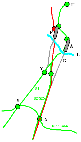 Overview of rail lines in the area
